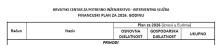 Financijski plan HCPI-IS-a za 2026. godinu